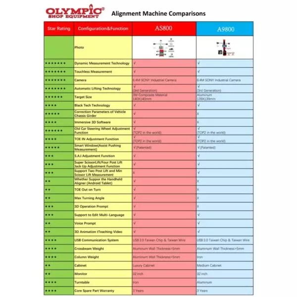Model: Olympic AS800 / The Olympic AS800 True 3D Touchless Alignment Machine / Rolling Cart with Screen / Touchless Wheel Clamp / Patented Smart Window / 5-Year Warranty / SHIPS FREE
