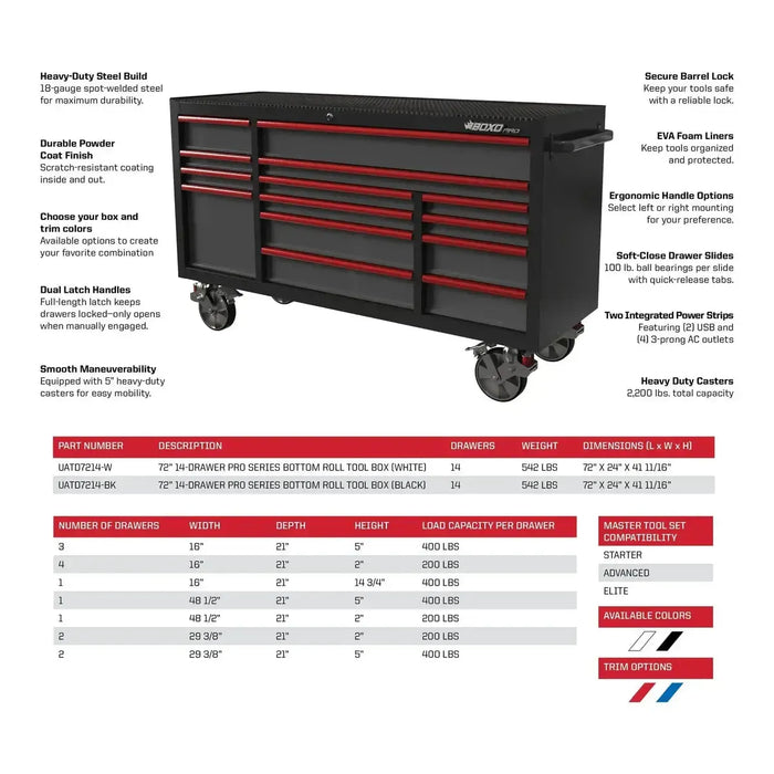 BoxoUSA Pro Series | 72" 14-Drawer Garage Top Rolling Tool Box with 233-Piece Master Tool Set 72TBM-BK-R