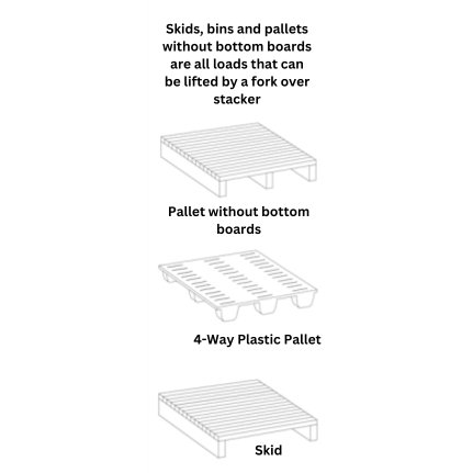 https://cdn.shopify.com/s/files/1/0771/5550/0318/files/EKKO-EB13CD-Stacker-Pallet.png?v=1734798880