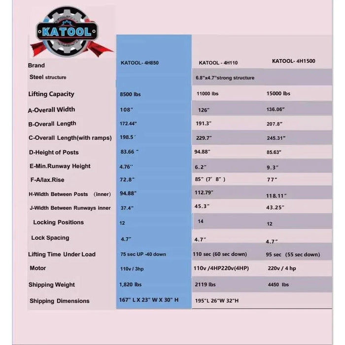 Katool comparison chart of 4H850, 4H110 and 4H1500 four-post lift specifications